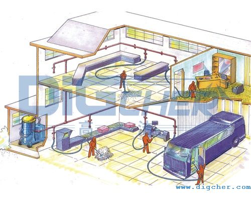 中央吸塵清潔系統示意圖